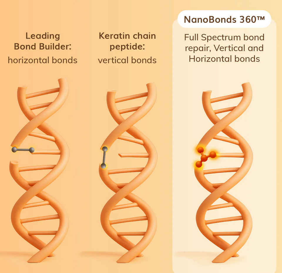 Abyssian Serum DREAM BONDS BIO EMULSION 45ML